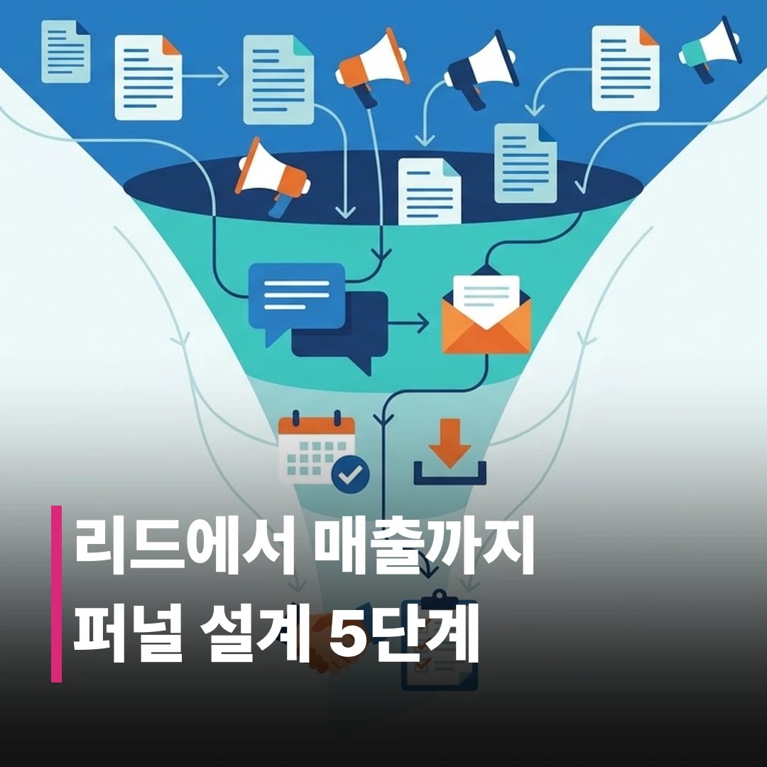 B2B 콘텐츠 퍼널 설계하는 법, 5단계로 정리