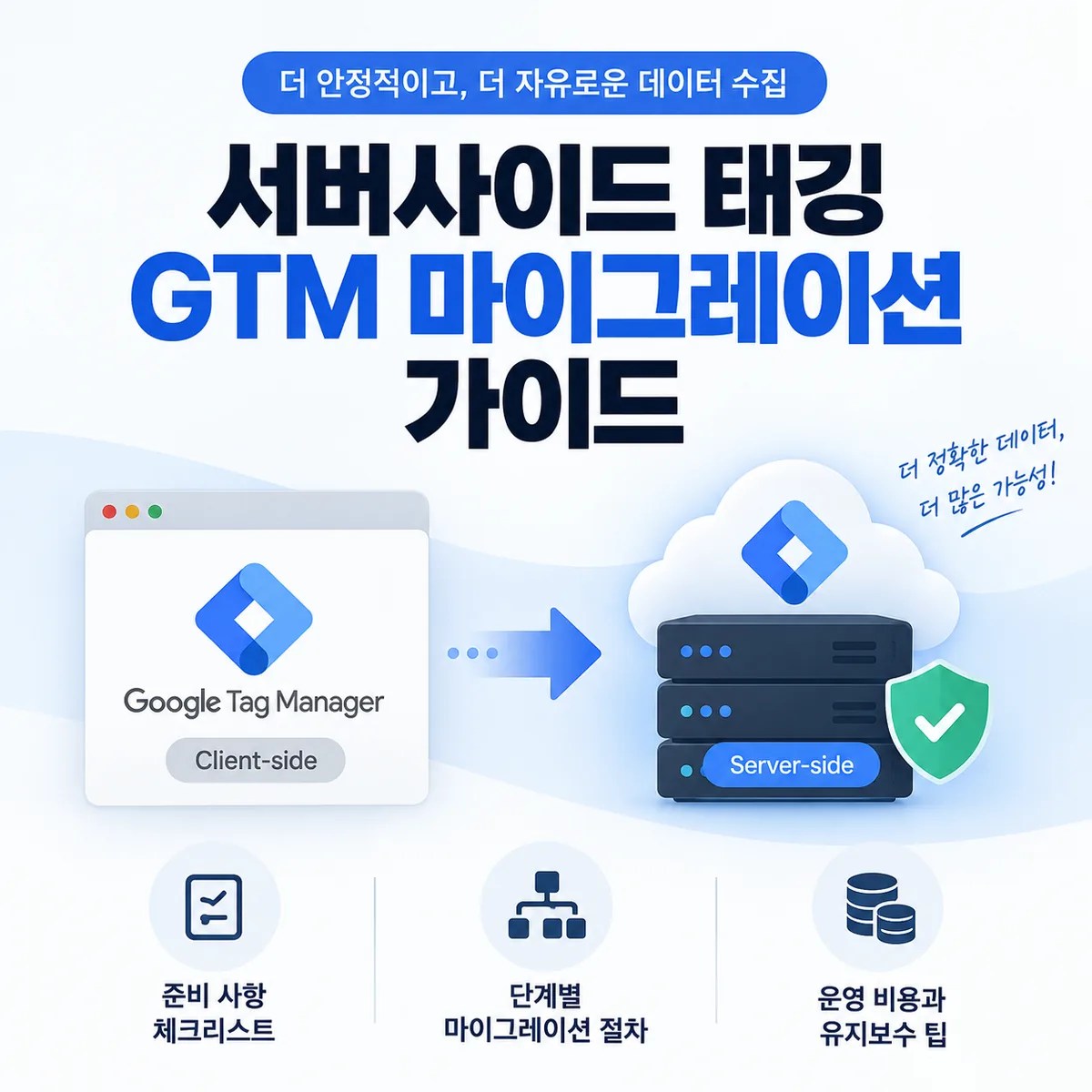 클라이언트사이드에서 서버사이드로 전환하는 흐름과 준비·절차·운영 비용을 한눈에 보여주는 서버사이드 태깅 GTM 마이그레이션 가이드 이미지