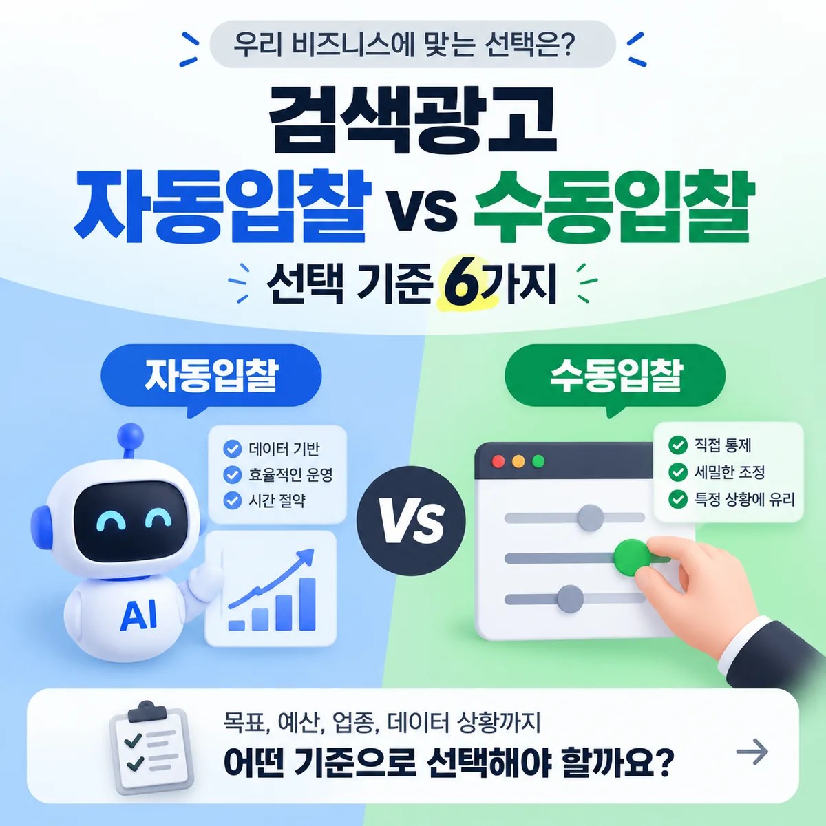 검색광고 자동입찰과 수동입찰의 특징과 선택 기준 6가지를 AI 로봇과 조절 패널로 비교한 이미지