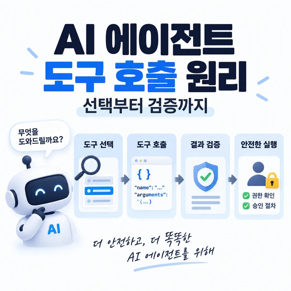 AI 에이전트가 도구 선택부터 호출, 결과 검증, 안전한 실행까지 수행하는 전체 과정을 보여주는 이미지