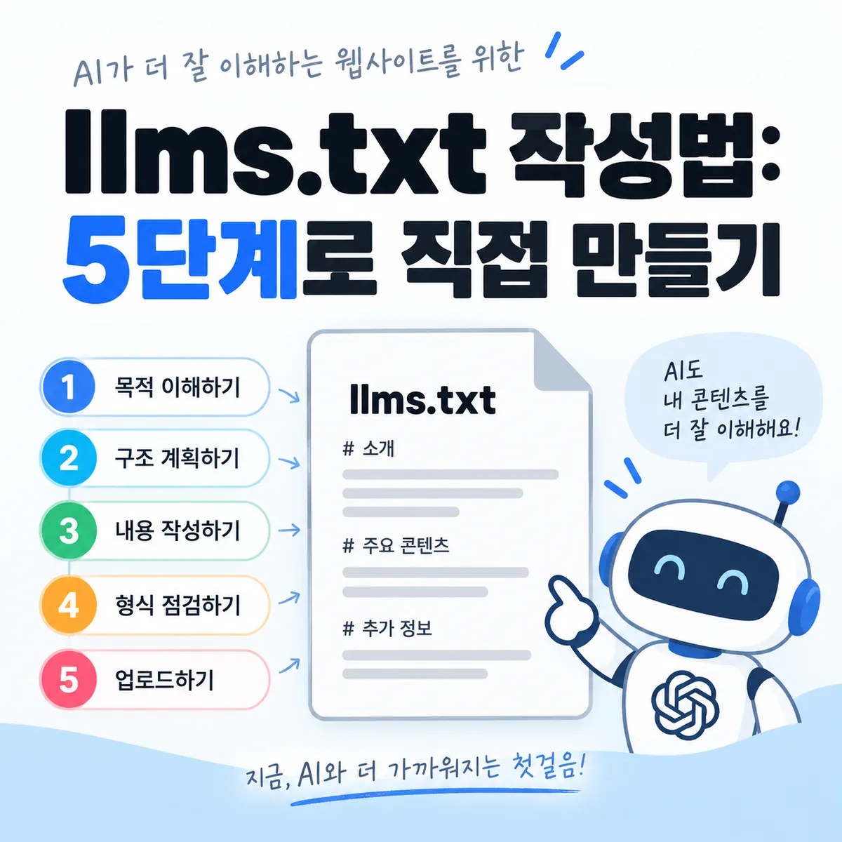 llms.txt 작성법을 5단계로 구성해 웹사이트 콘텐츠를 AI가 더 잘 이해하도록 만드는 과정을 표현한 이미지