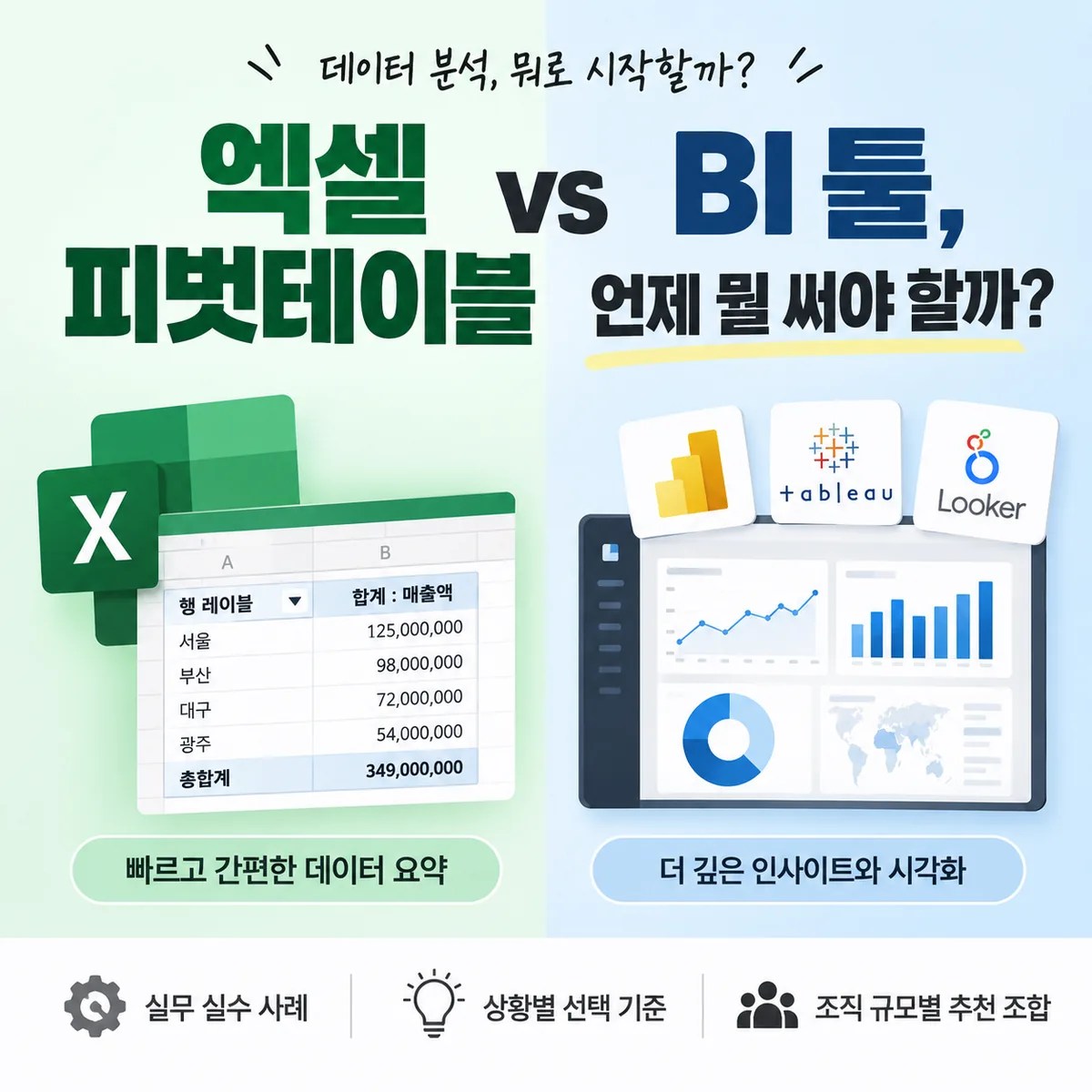 엑셀 피벗테이블과 BI 툴의 특징을 나란히 비교해 데이터 분석 도구의 선택 기준을 보여주는 이미지