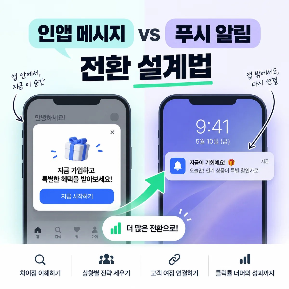인앱 메시지와 푸시 알림을 스마트폰 화면으로 나란히 비교해 두 채널의 차이를 보여주는 이미지