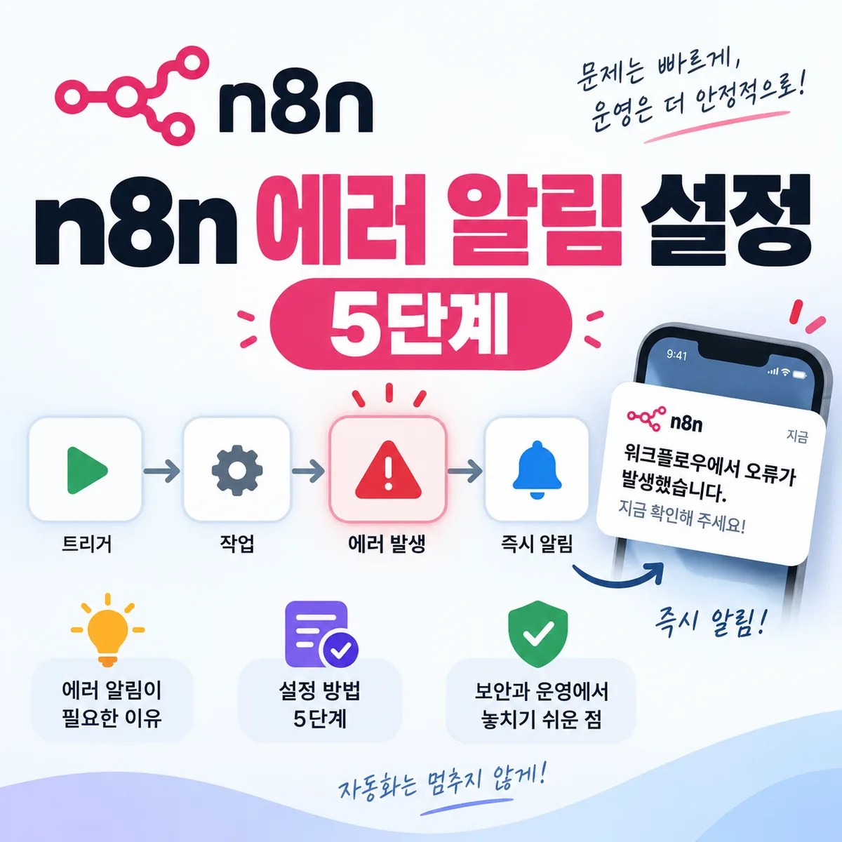 n8n 워크플로우에서 에러가 발생하면 즉시 알림을 받아 빠르게 대응하는 설정 방법 5단계를 표현한 이미지