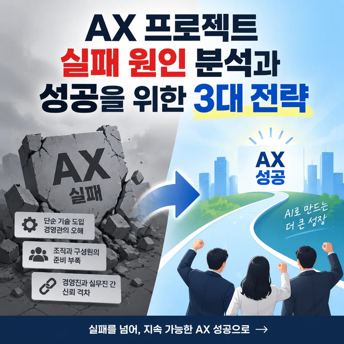 AX 프로젝트 실패 원인과 성공 전략을 표현한 썸네일로 실패를 상징하는 균열과 성공으로 이어지는 변화를 보여주는 이미지