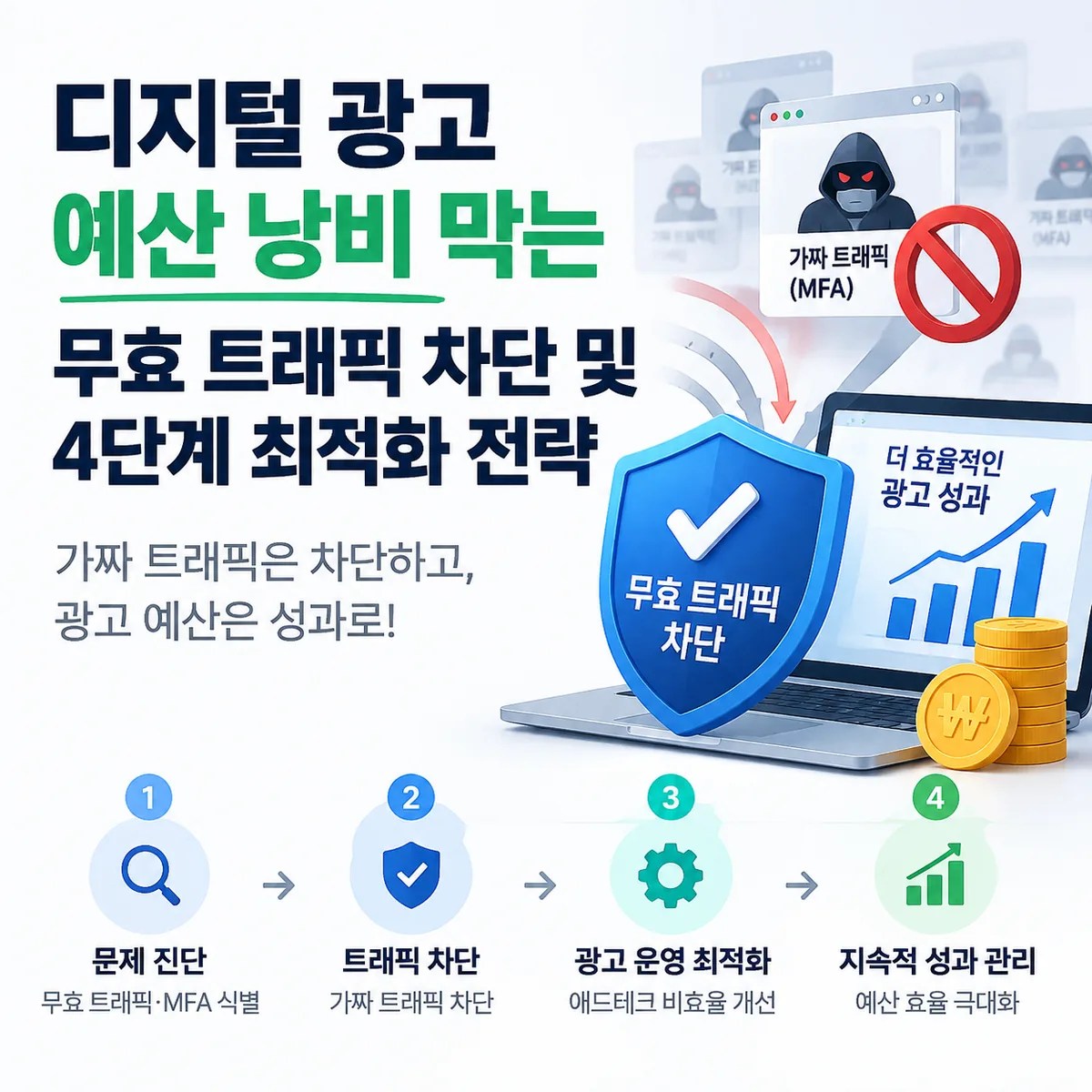 디지털 광고 예산 낭비를 막기 위해 무효 트래픽과 MFA를 차단하는 과정을 보여주는 노트북과 차단 아이콘 이미지