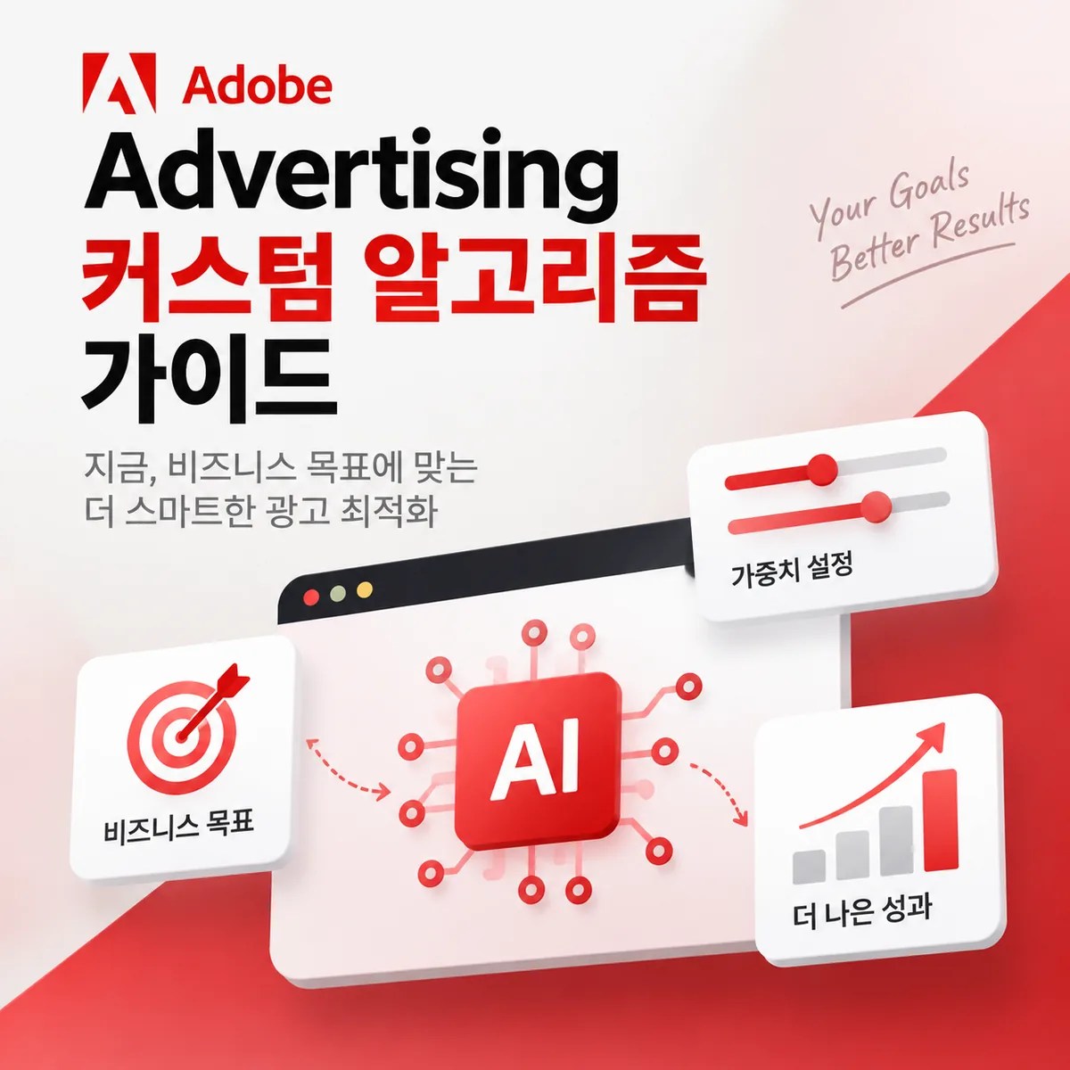 Adobe Advertising 커스텀 알고리즘 가이드를 소개하는 디지털 광고 최적화 화면과 AI 기반 분석 요소를 표현한 이미지