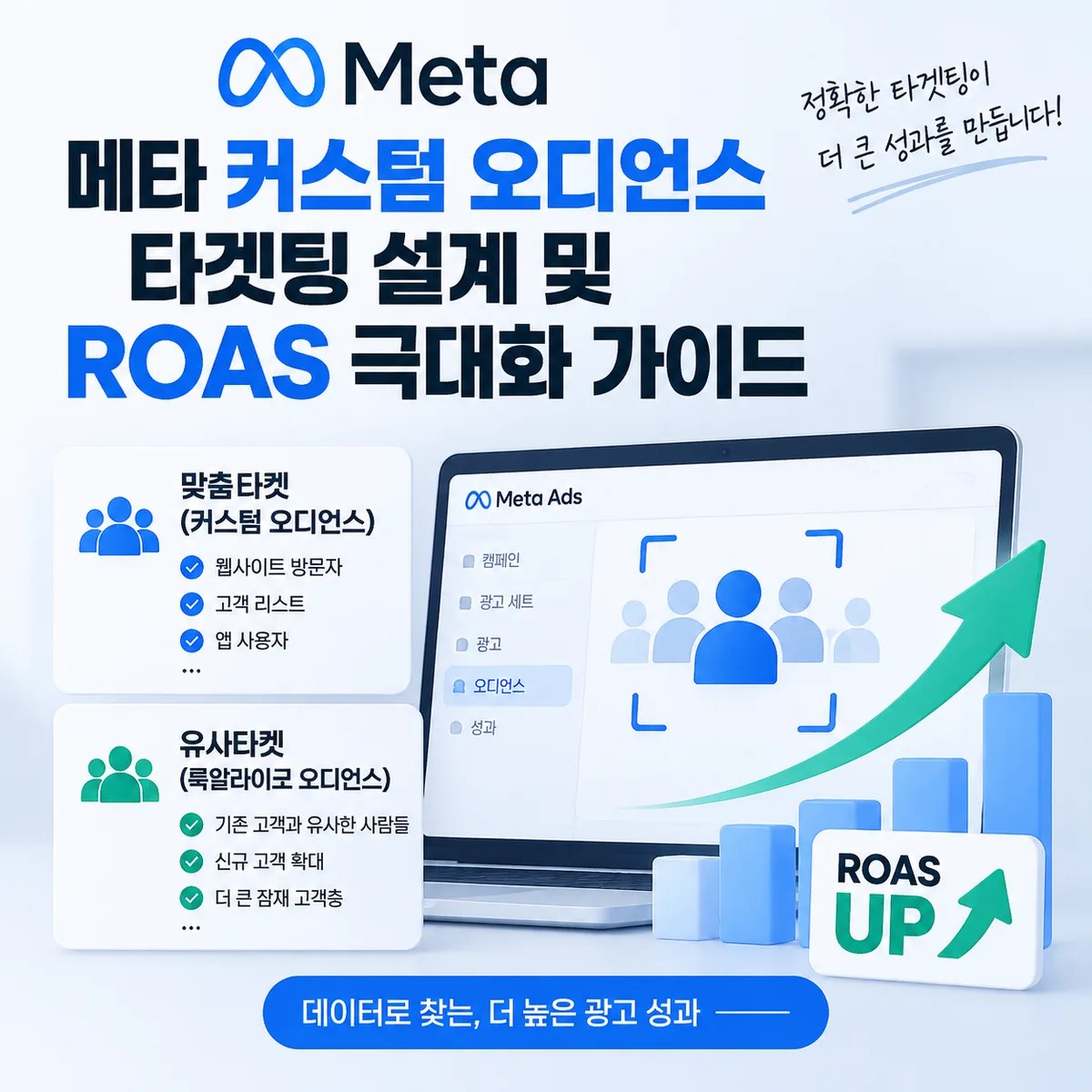 메타 커스텀 오디언스 타겟팅과 ROAS 향상을 위한 데이터 기반 광고 전략을 보여주는 마케팅 이미지