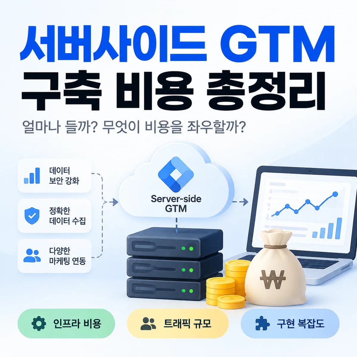 서버사이드 GTM 구축 비용을 설명하며 클라우드 서버와 데이터 처리 구조, 운영 비용 요소를 보여주는 기술 이미지