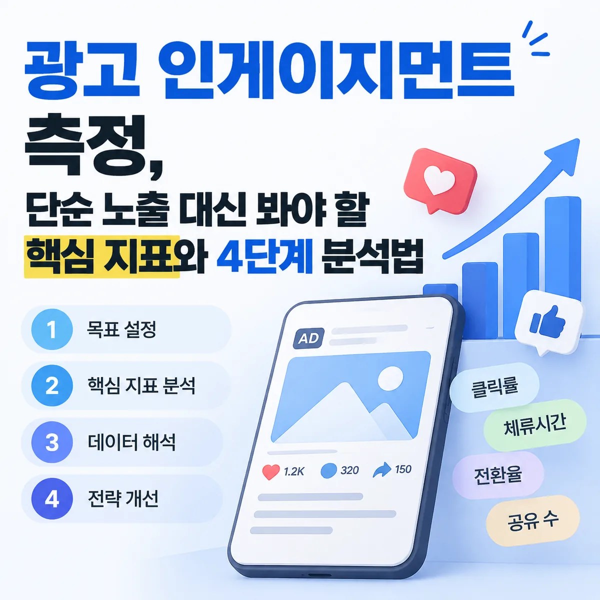 광고 인게이지먼트 측정의 핵심 지표와 4단계 분석법을 소개하는 마케팅 분석 썸네일 이미지