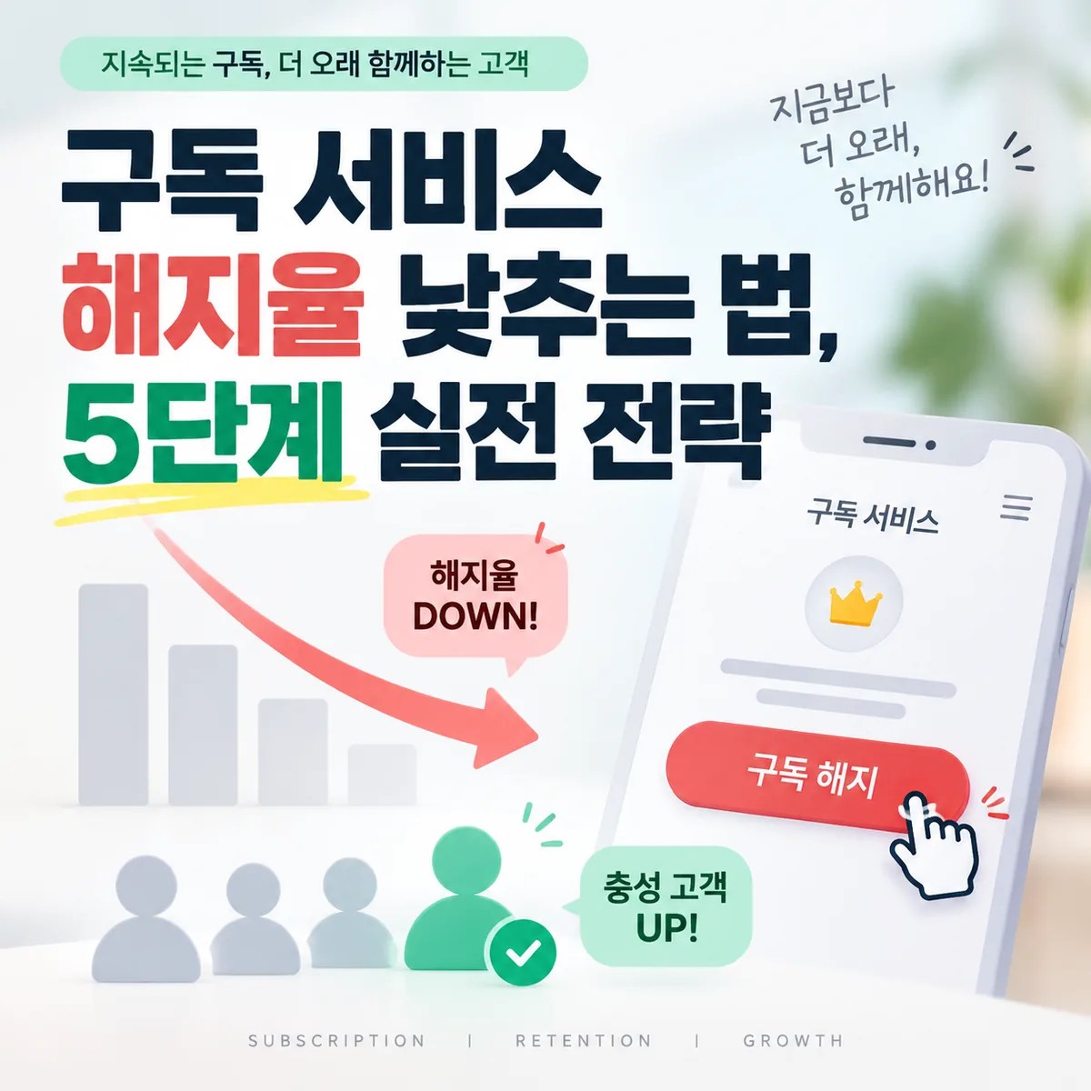 구독 서비스 해지율의 개념과 계산법을 설명하는 스마트폰 구독 해지 화면과 고객 이탈 장면을 담은 이미지