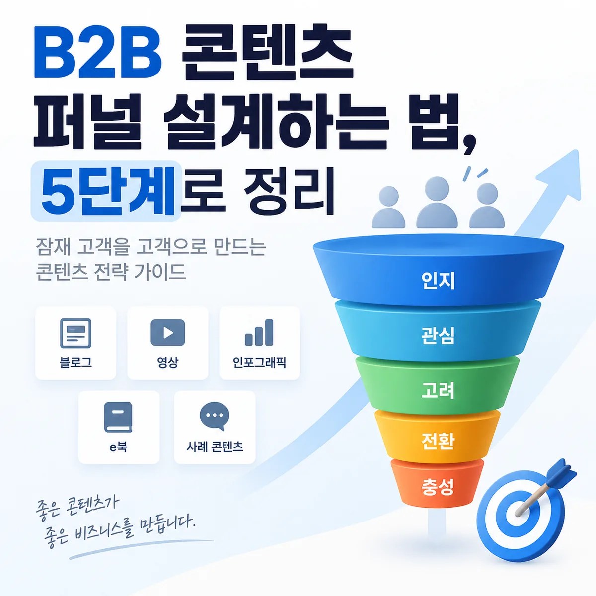 B2B 콘텐츠 퍼널 설계하는 법과 5단계 고객 여정을 표현한 마케팅 퍼널 인포그래픽 이미지