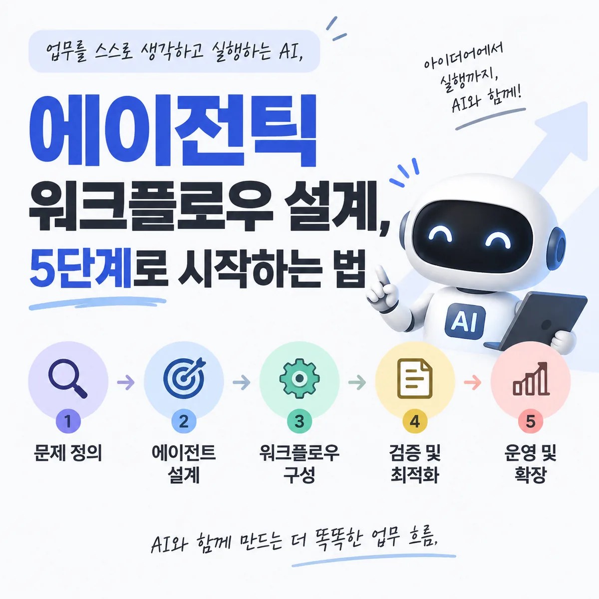 에이전틱 워크플로우의 개념과 중요성을 설명하는 AI 로봇과 노트북 작업 공간을 담은 16:9 이미지