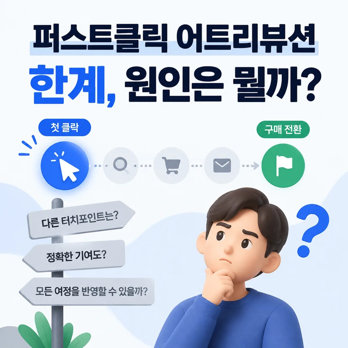 퍼스트클릭 어트리뷰션의 한계를 보여주는 첫 클릭부터 구매 전환까지의 고객 여정과 고민하는 인물 이미지