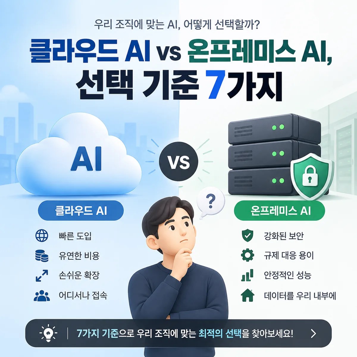 클라우드 AI와 온프레미스 AI의 특징을 클라우드와 서버 시스템으로 비교해 보여주는 이미지