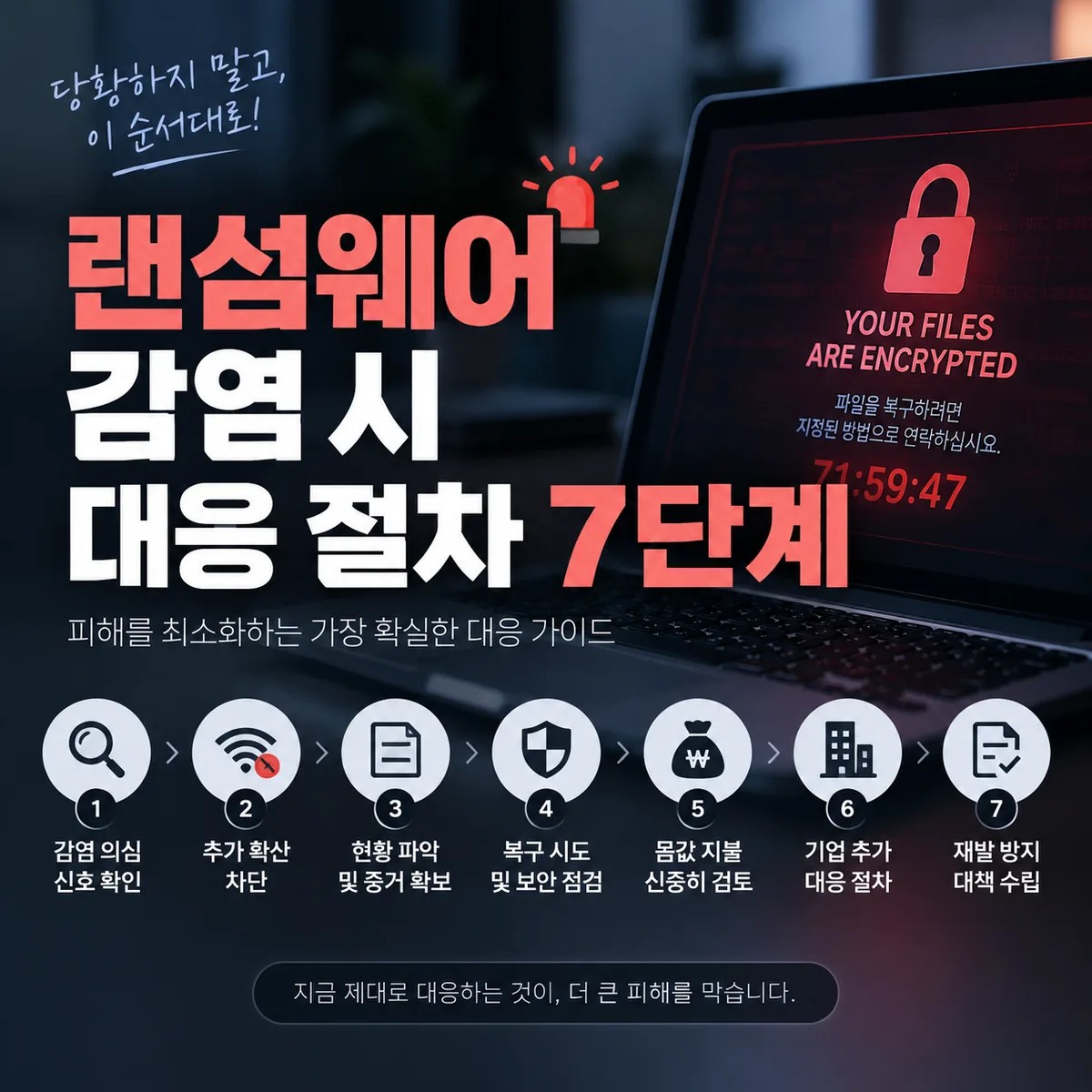 랜섬웨어 감염 대응 절차 7단계를 보여주는 노트북 화면과 보안 경고 아이콘이 있는 사이버보안 안내 이미지