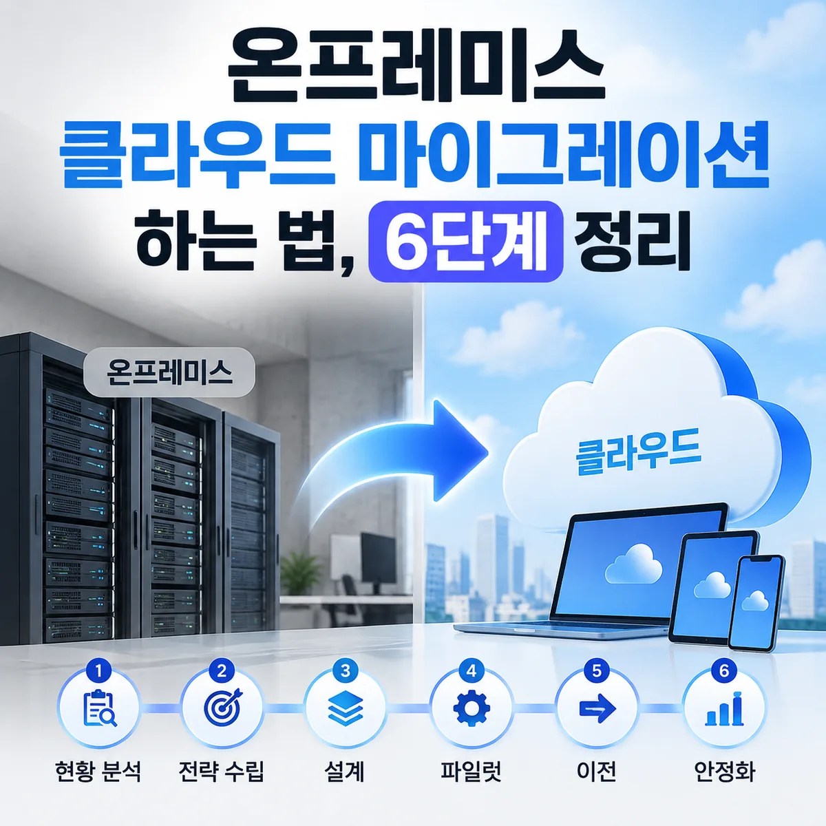 온프레미스 서버에서 클라우드 환경으로 전환하는 클라우드 마이그레이션 과정을 보여주는 기술 이미지