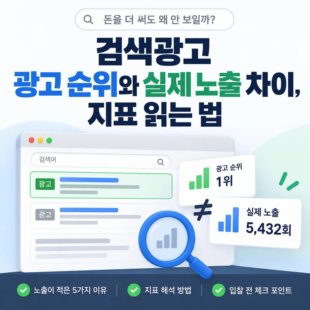 검색광고의 광고 순위와 실제 노출 차이를 검색 결과 화면과 노출 지표로 비교해 보여주는 이미지