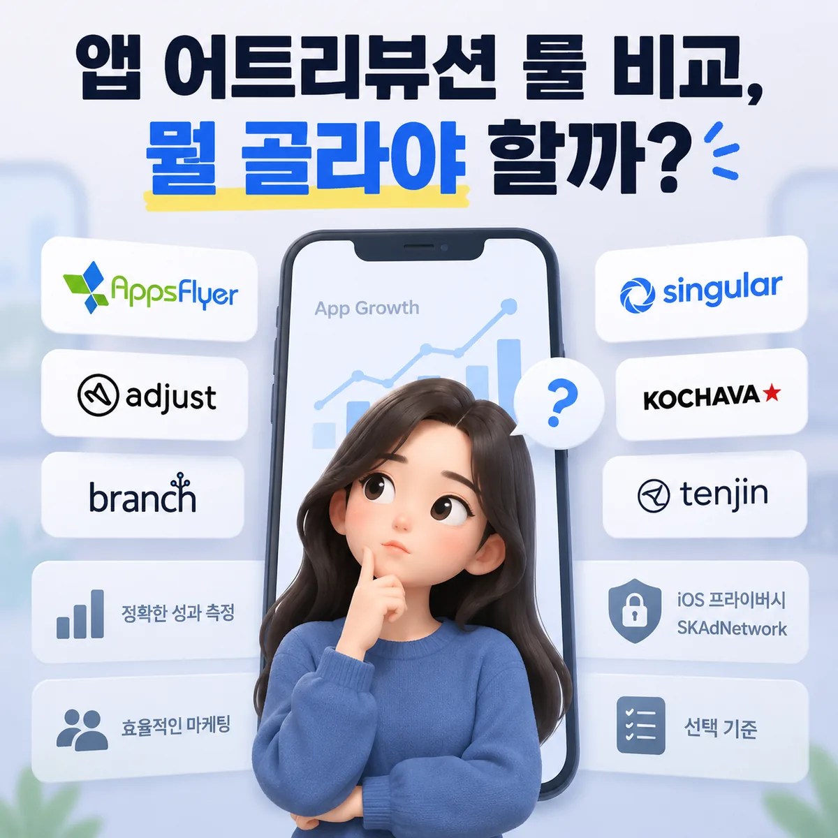 앱 어트리뷰션 툴(MMP)의 광고 유입부터 앱 설치와 성과 분석까지 연결되는 과정을 보여주는 스마트폰 기반 이미지