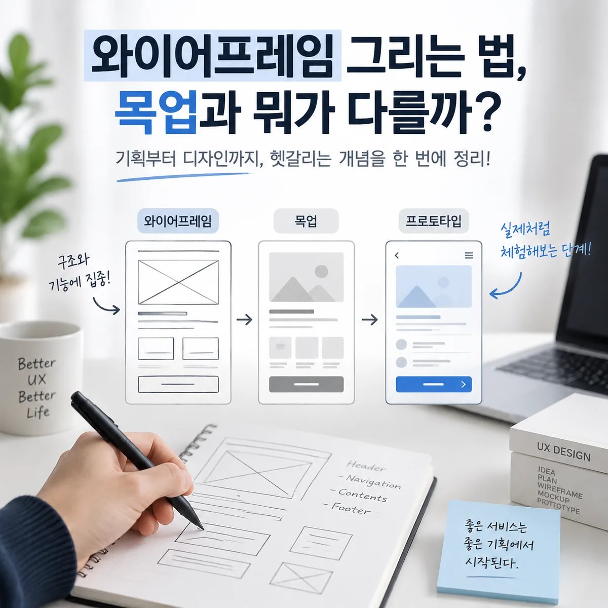 와이어프레임과 목업, 프로토타입의 차이를 보여주는 UX 디자인 단계 비교 이미지
