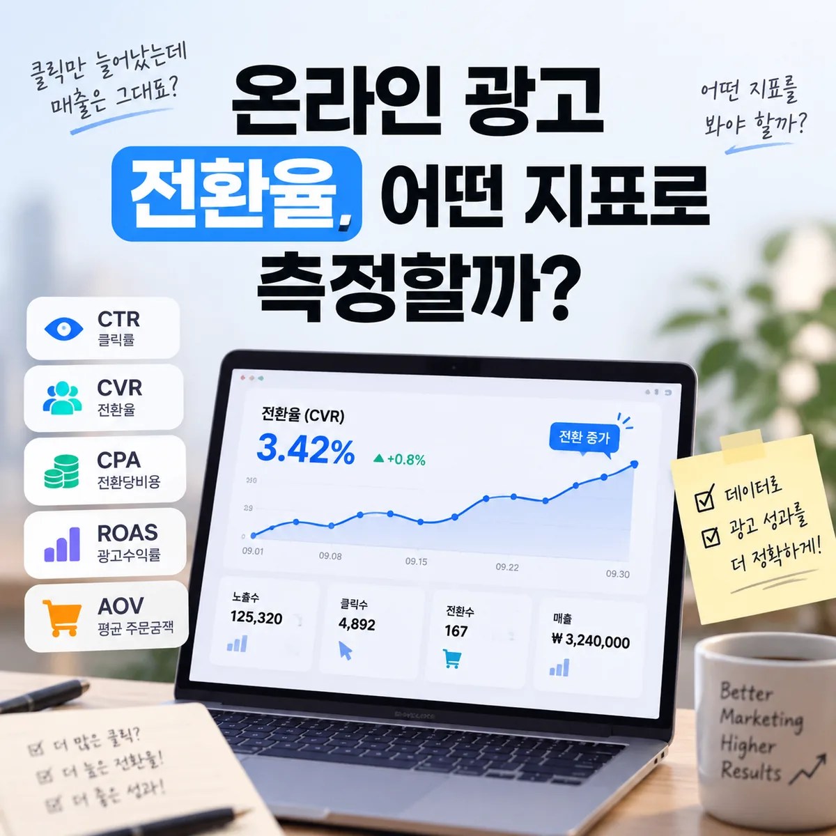 온라인 광고 전환율과 CTR·CVR·CPA·ROAS 지표를 보여주는 마케팅 분석 대시보드 이미지