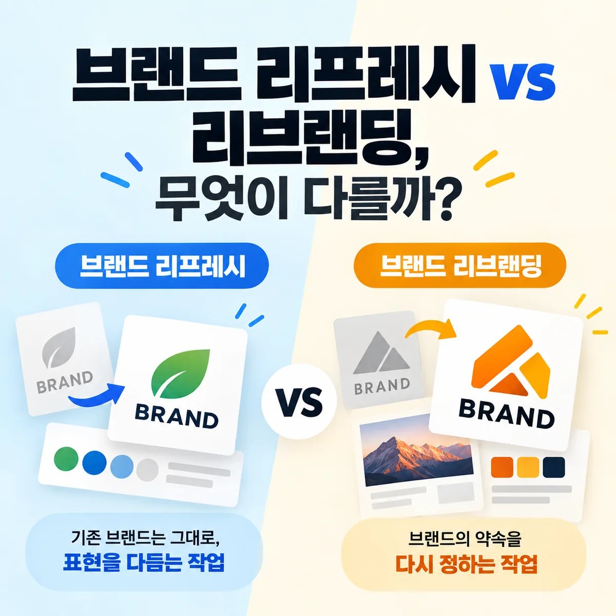 브랜드 리프레시는 기존 정체성을 유지하며 표현을 다듬고 리브랜딩은 브랜드의 약속과 방향을 새롭게 정의하는 차이를 비교한 이미지