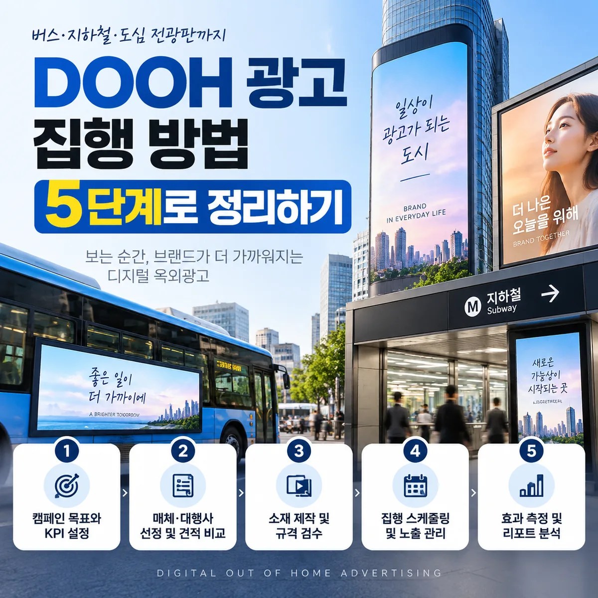 DOOH 광고 집행 방법 5단계를 소개하는 도시 속 버스와 지하철 디지털 사이니지 및 대형 전광판 이미지