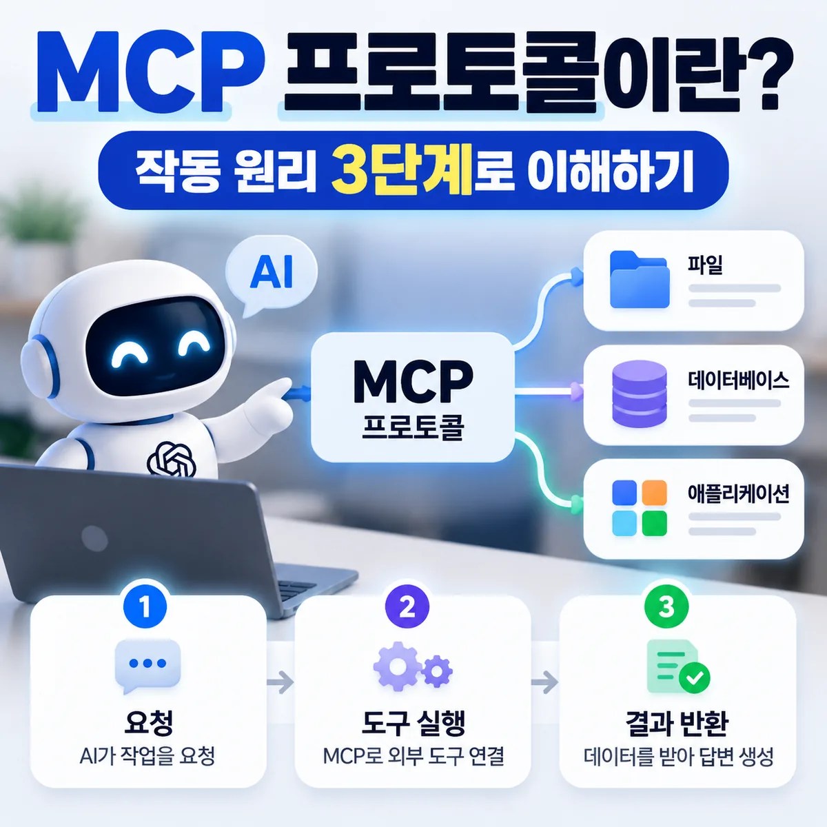 AI와 다양한 외부 도구 및 데이터를 연결하는 MCP 프로토콜의 개념을 보여주는 기술 일러스트 이미지