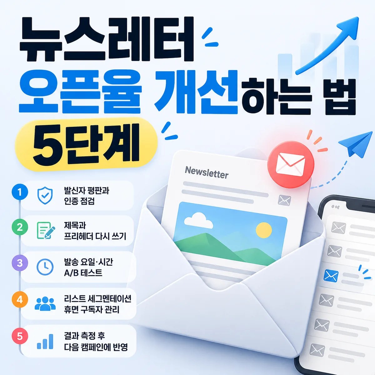 뉴스레터 오픈율 개선 방법 5단계를 소개하는 이메일 아이콘과 분석 그래프가 포함된 마케팅 인포그래픽 이미지