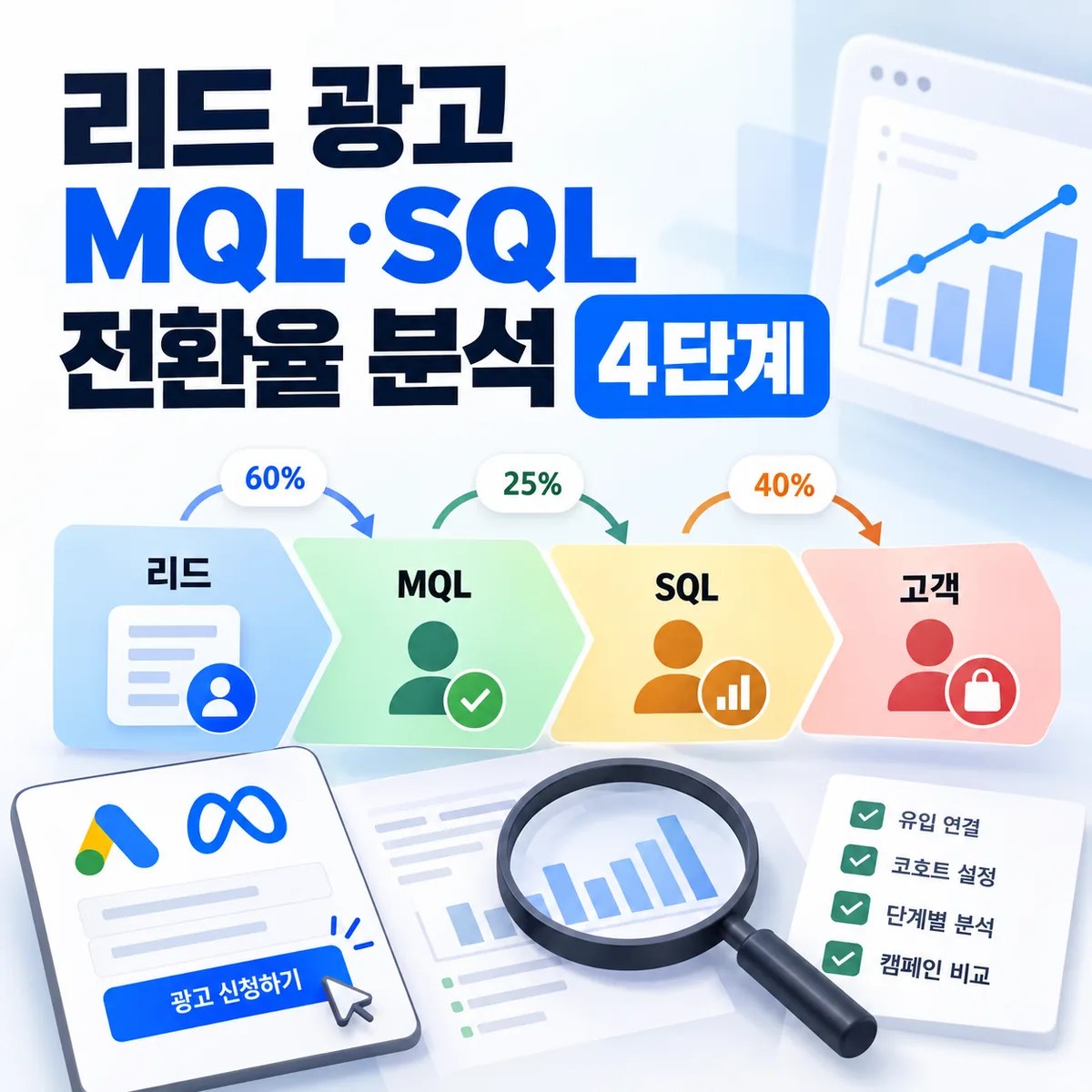 리드 광고 MQL·SQL 전환율 분석 4단계
