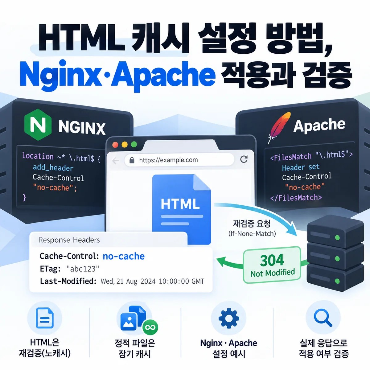 HTML 캐시 설정 방법, Nginx·Apache 적용과 검증