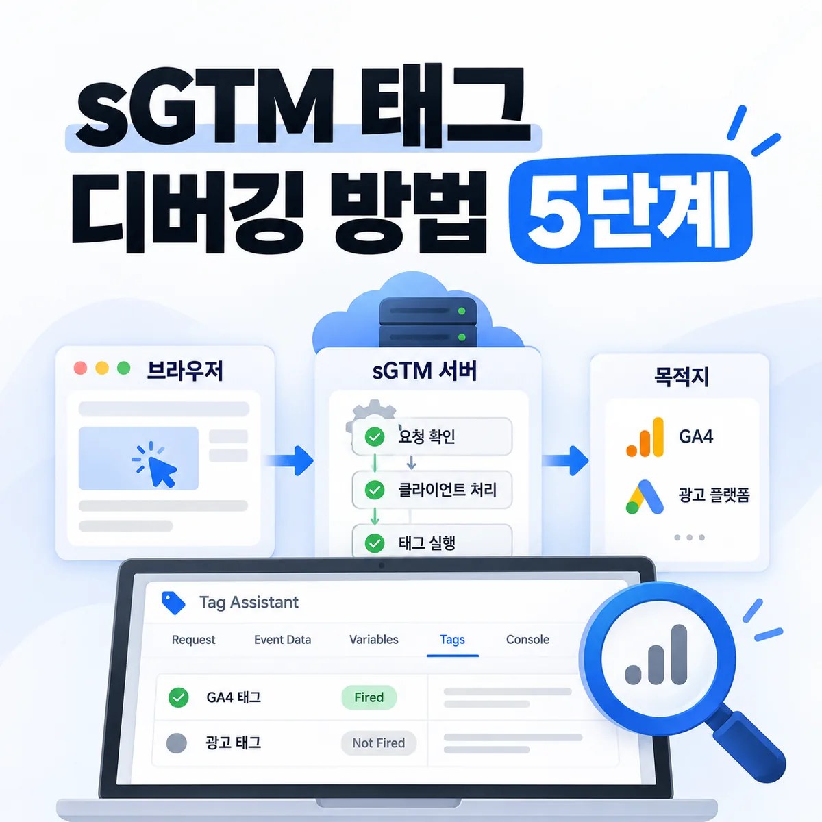 sGTM 태그 디버깅 방법 5단계