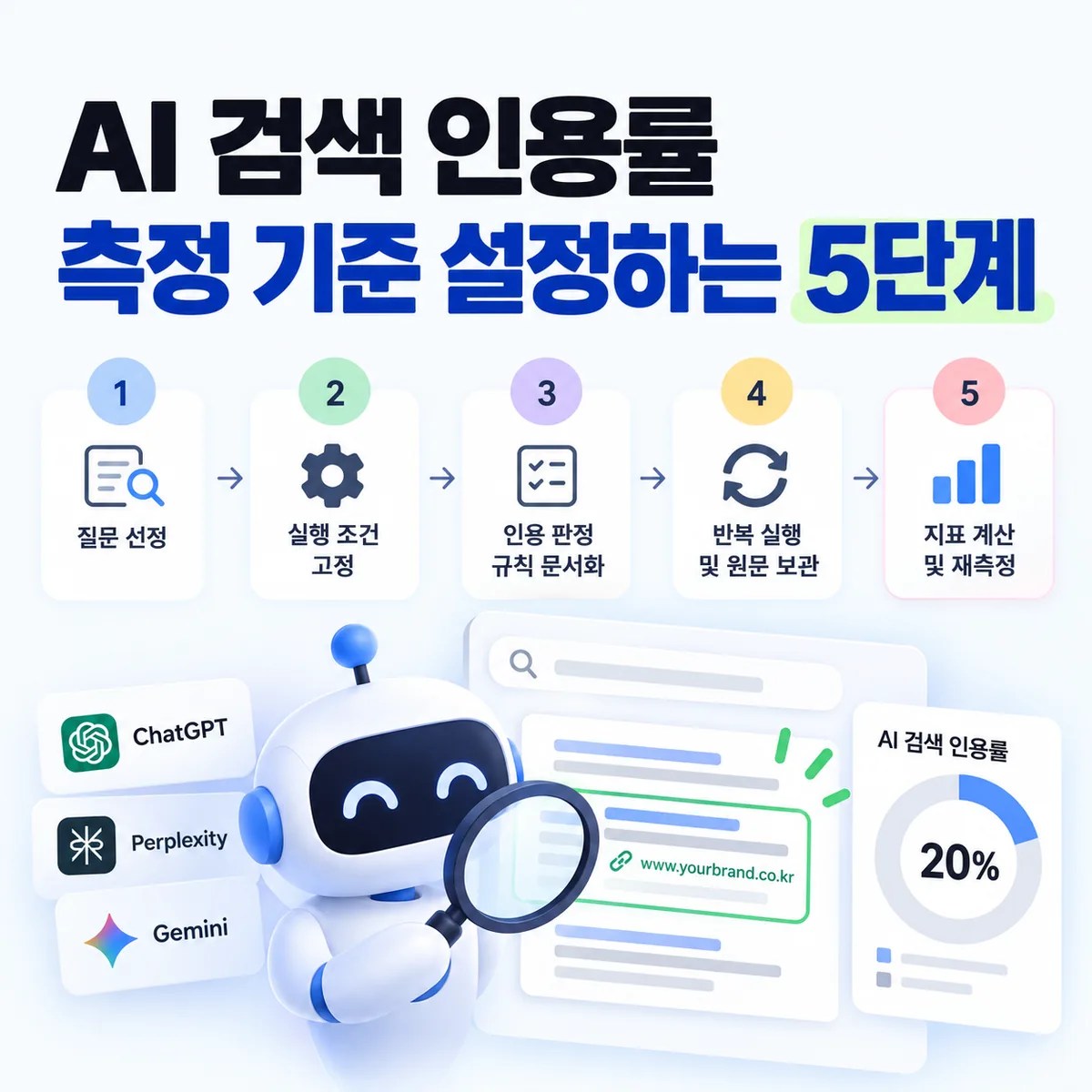 AI 검색 인용률 측정 기준 설정하는 5단계