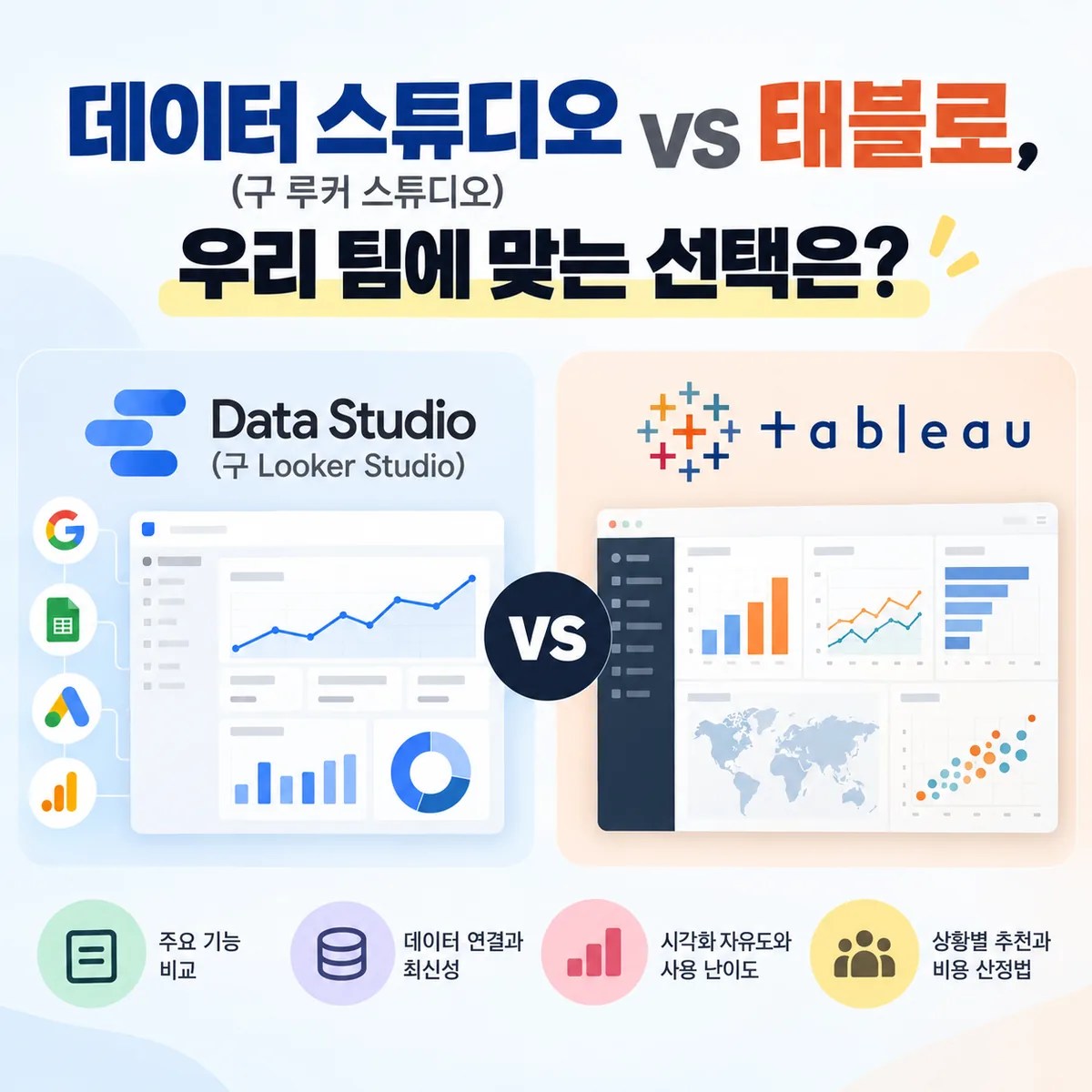 데이터 스튜디오(구 루커 스튜디오) vs 태블로, 우리 팀에 맞는 선택은?