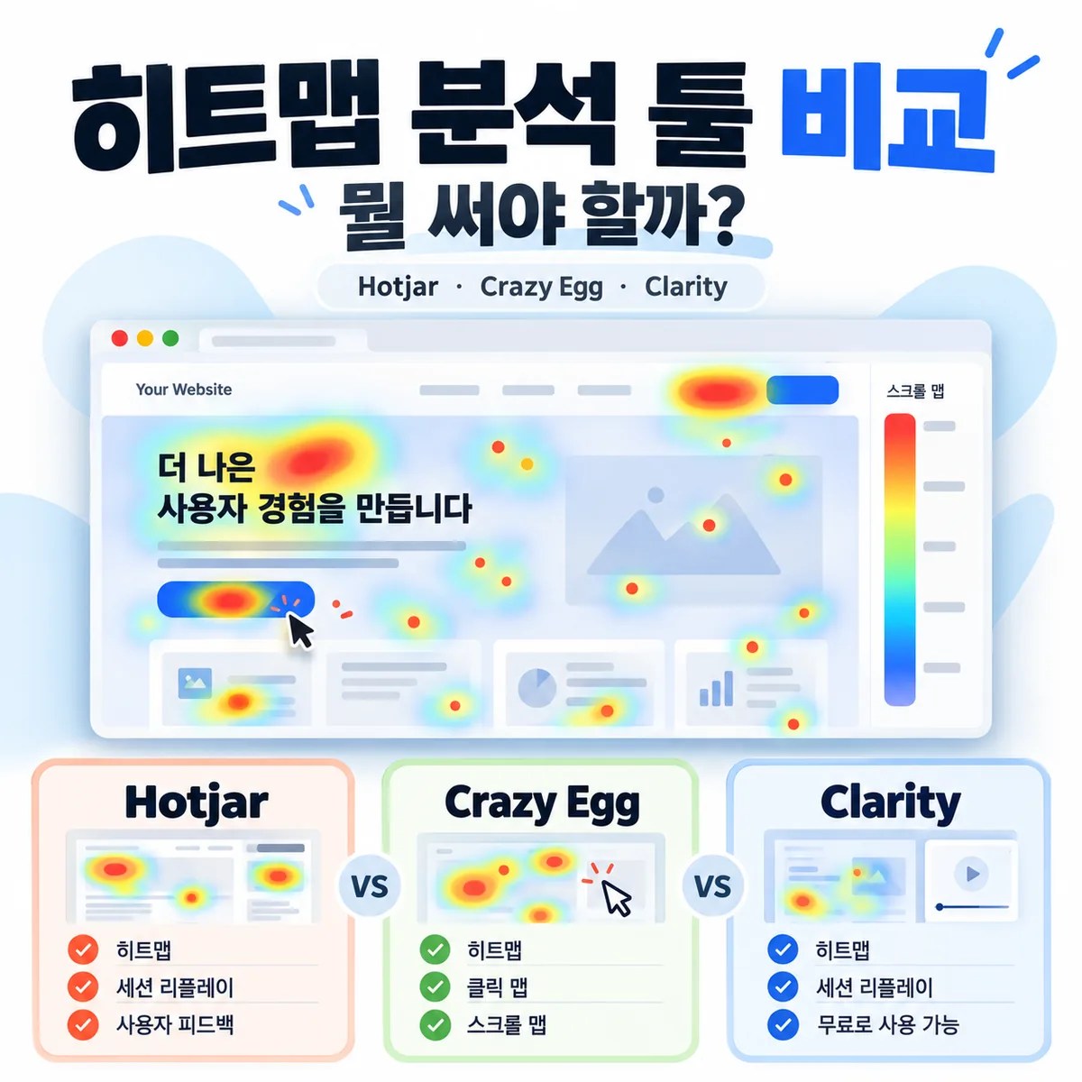 히트맵 분석 툴 비교, 뭘 써야 할까?