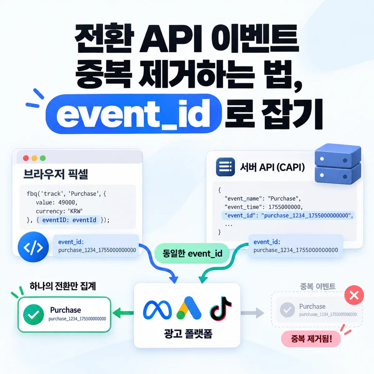 전환 API 이벤트 중복 제거하는 법, event_id로 잡기