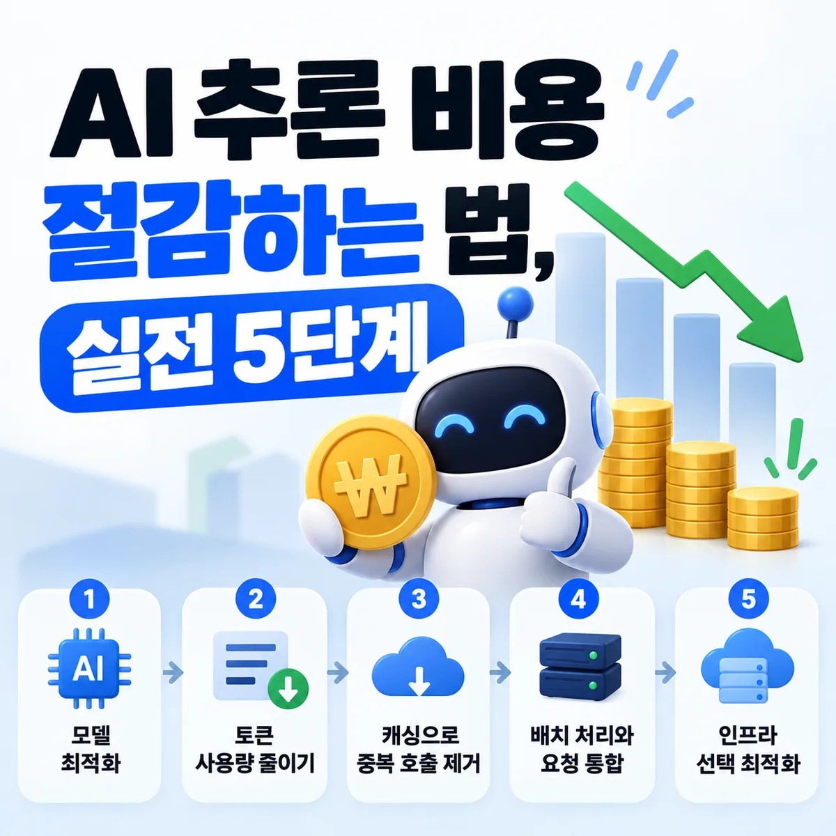 AI 추론 비용 절감하는 법, 실전 5단계
