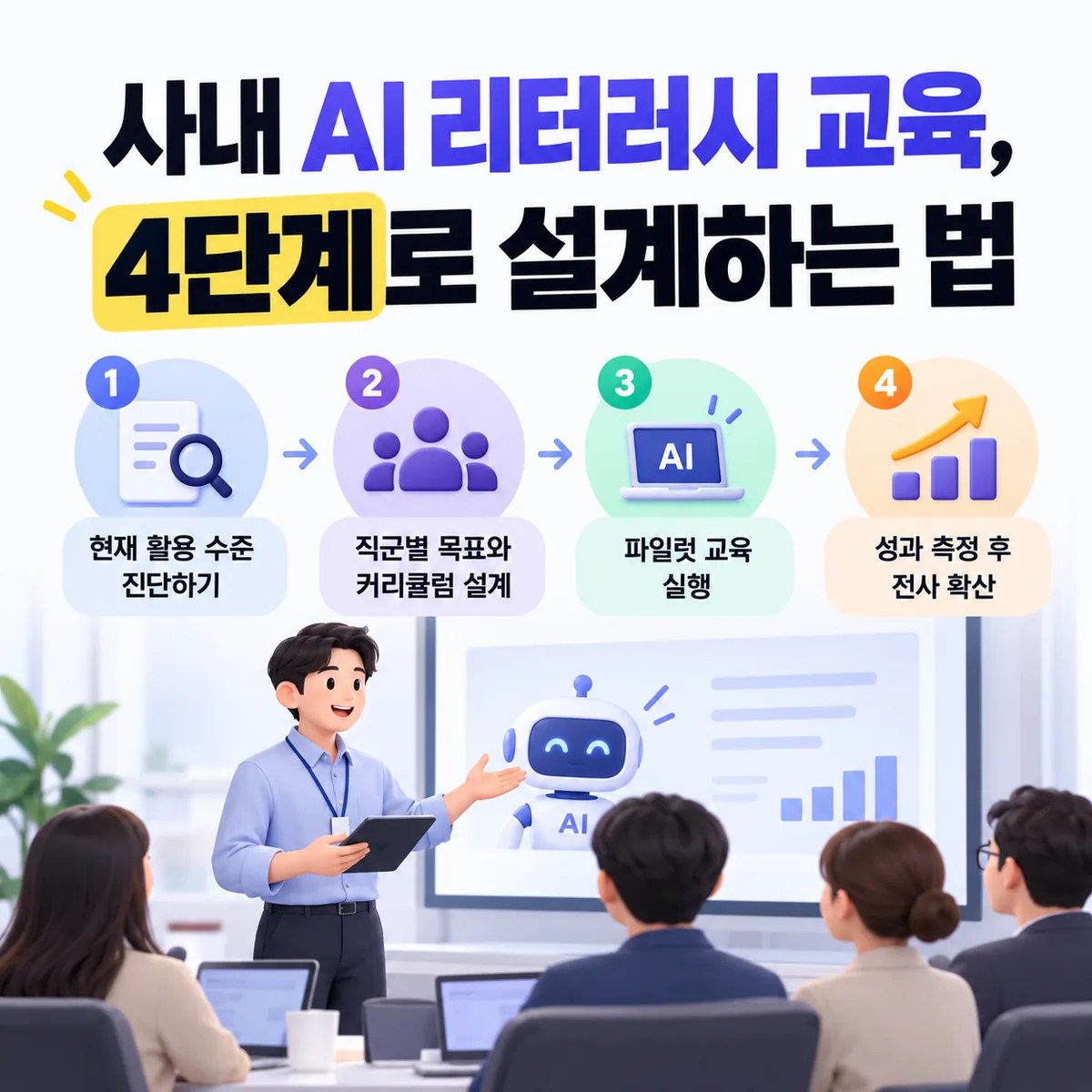 사내 AI 리터러시 교육, 4단계로 설계하는 법