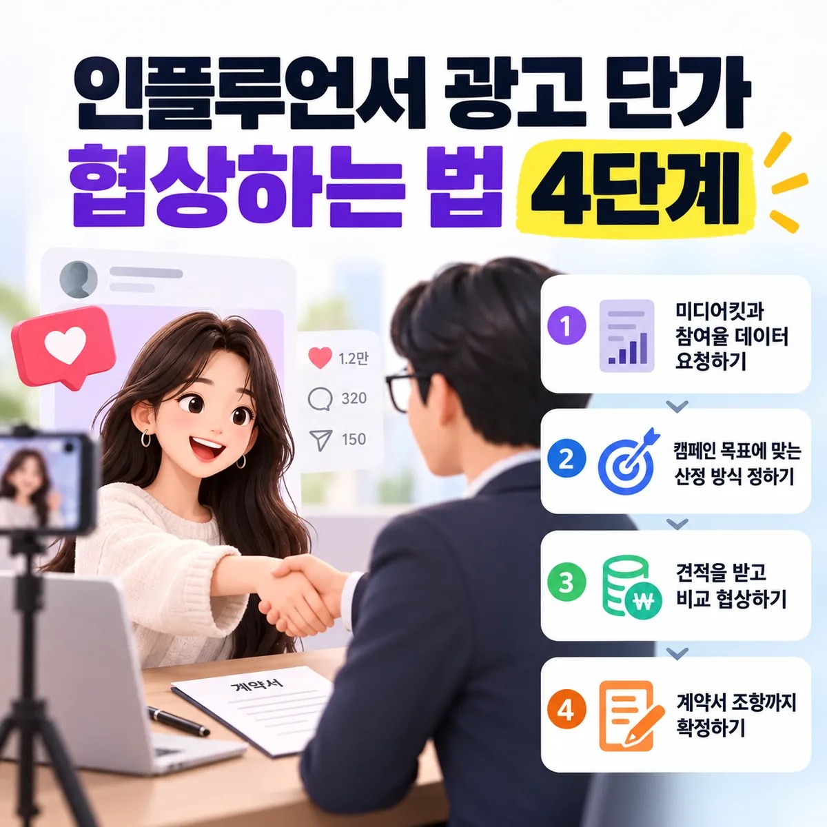 인플루언서 광고 단가 협상하는 법 4단계