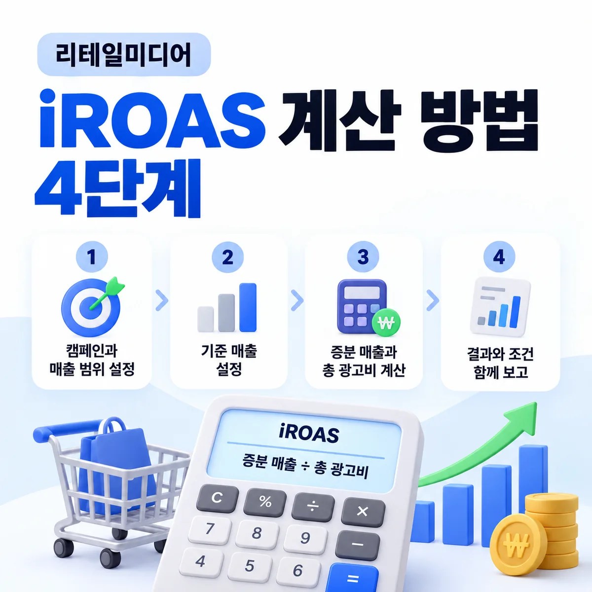 리테일미디어 iROAS 계산 방법 4단계