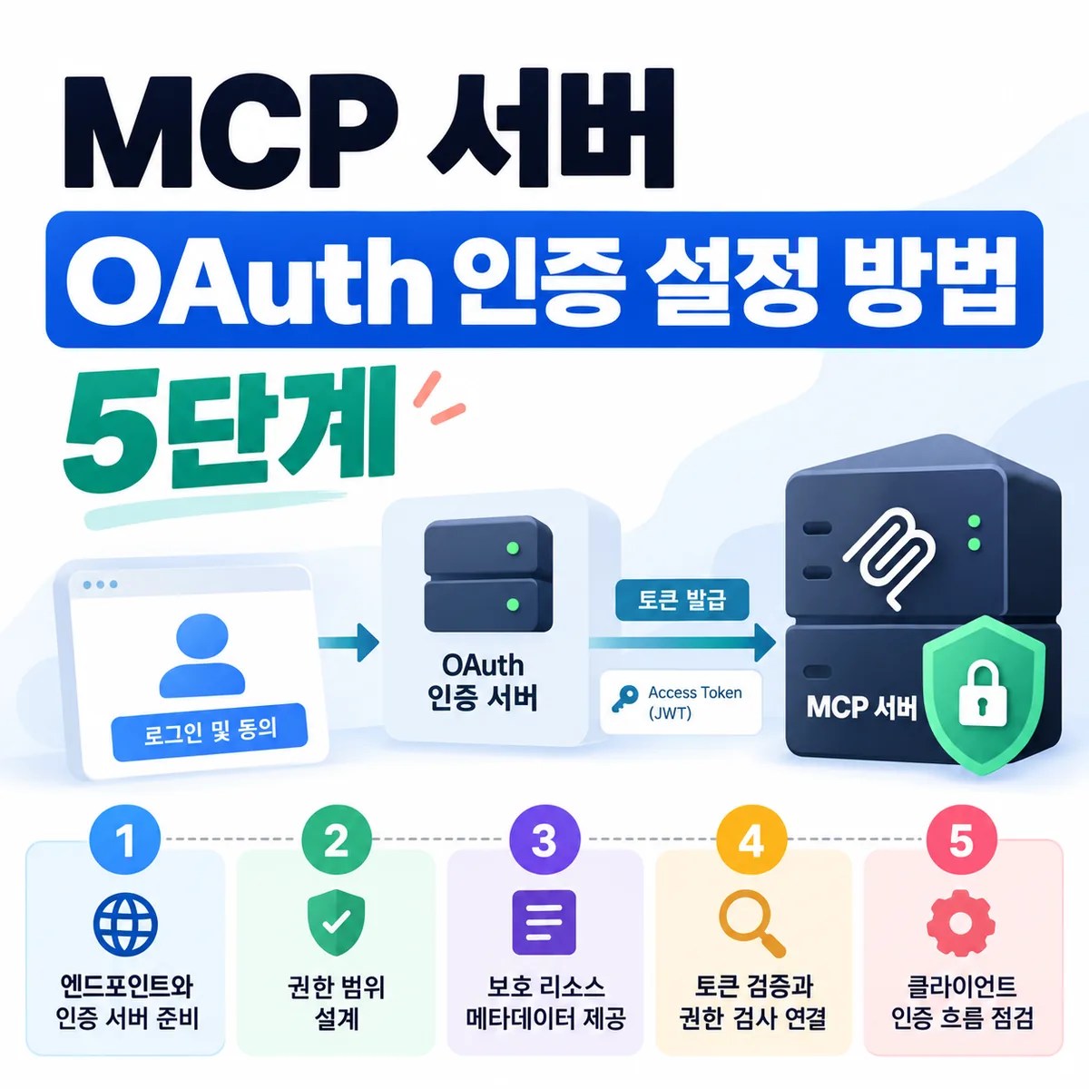 MCP 서버 OAuth 인증 설정 방법 5단계