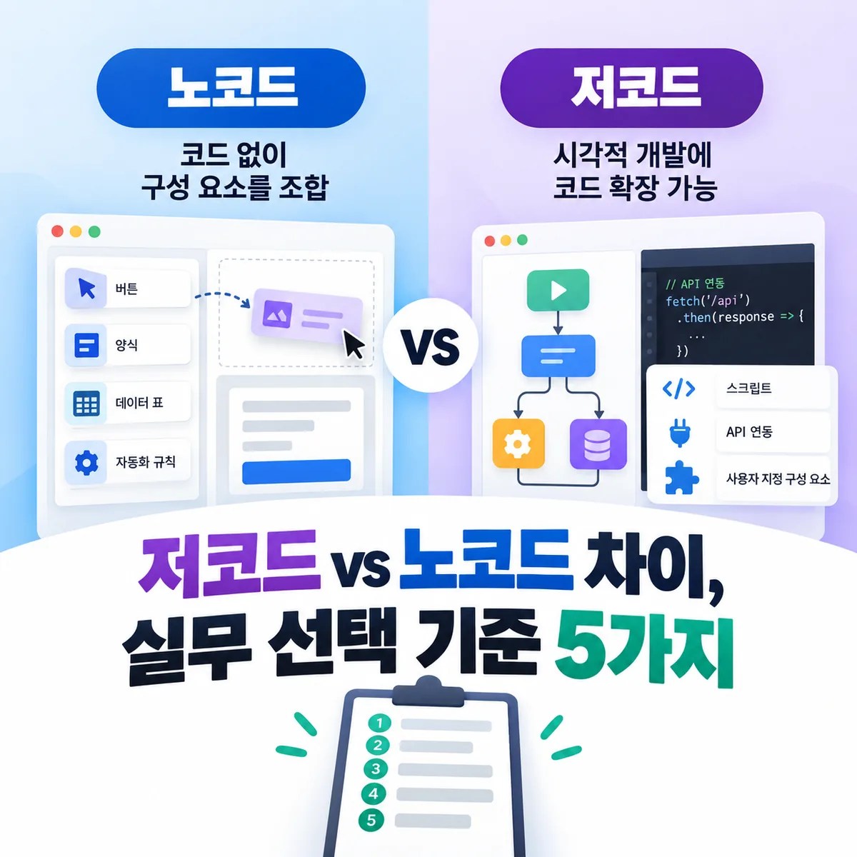 저코드 vs 노코드 차이, 실무 선택 기준 5가지