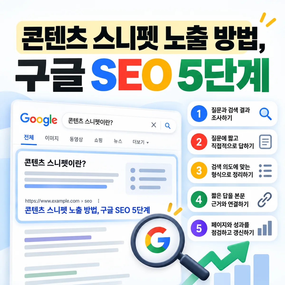 콘텐츠 스니펫 노출 방법, 구글 SEO 5단계