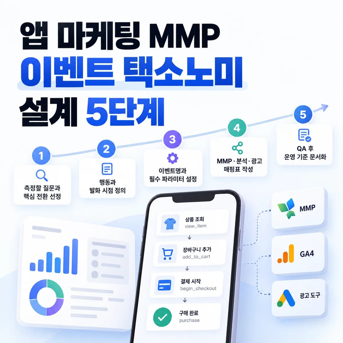 앱 마케팅 MMP 이벤트 택소노미 설계 5단계