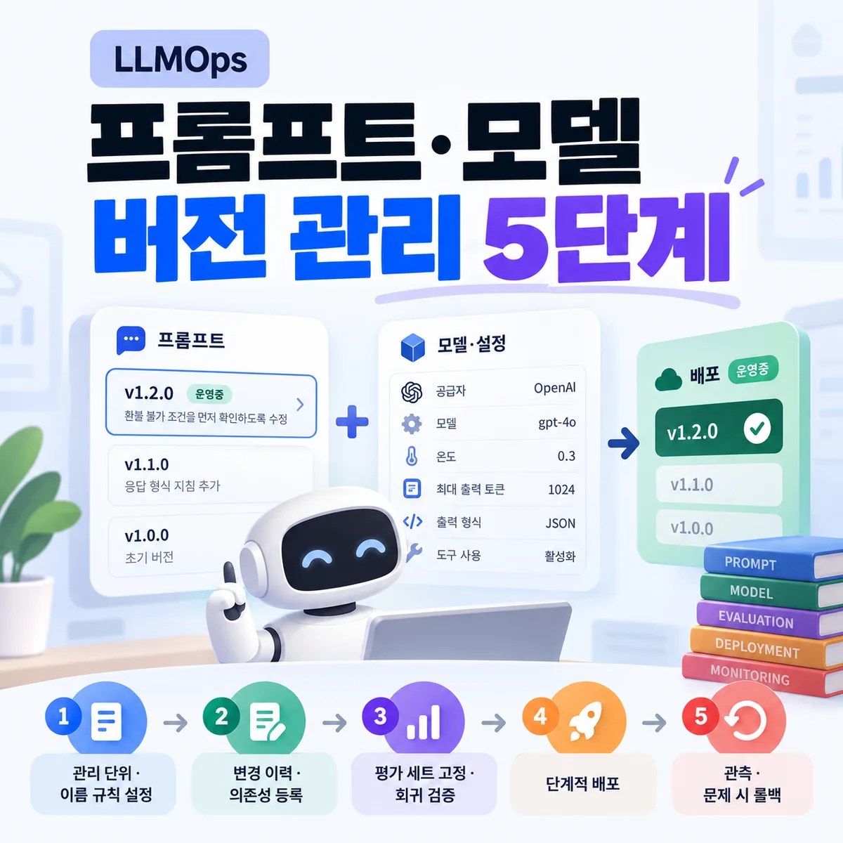 LLMOps 프롬프트·모델 버전 관리 5단계