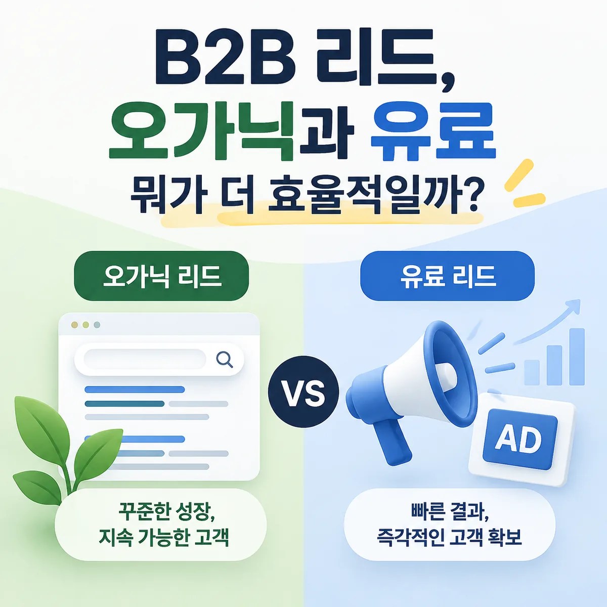 B2B 리드 전략에서 오가닉 리드와 유료 리드의 효율 차이를 비교하는 split 화면의 마케팅 썸네일 이미지