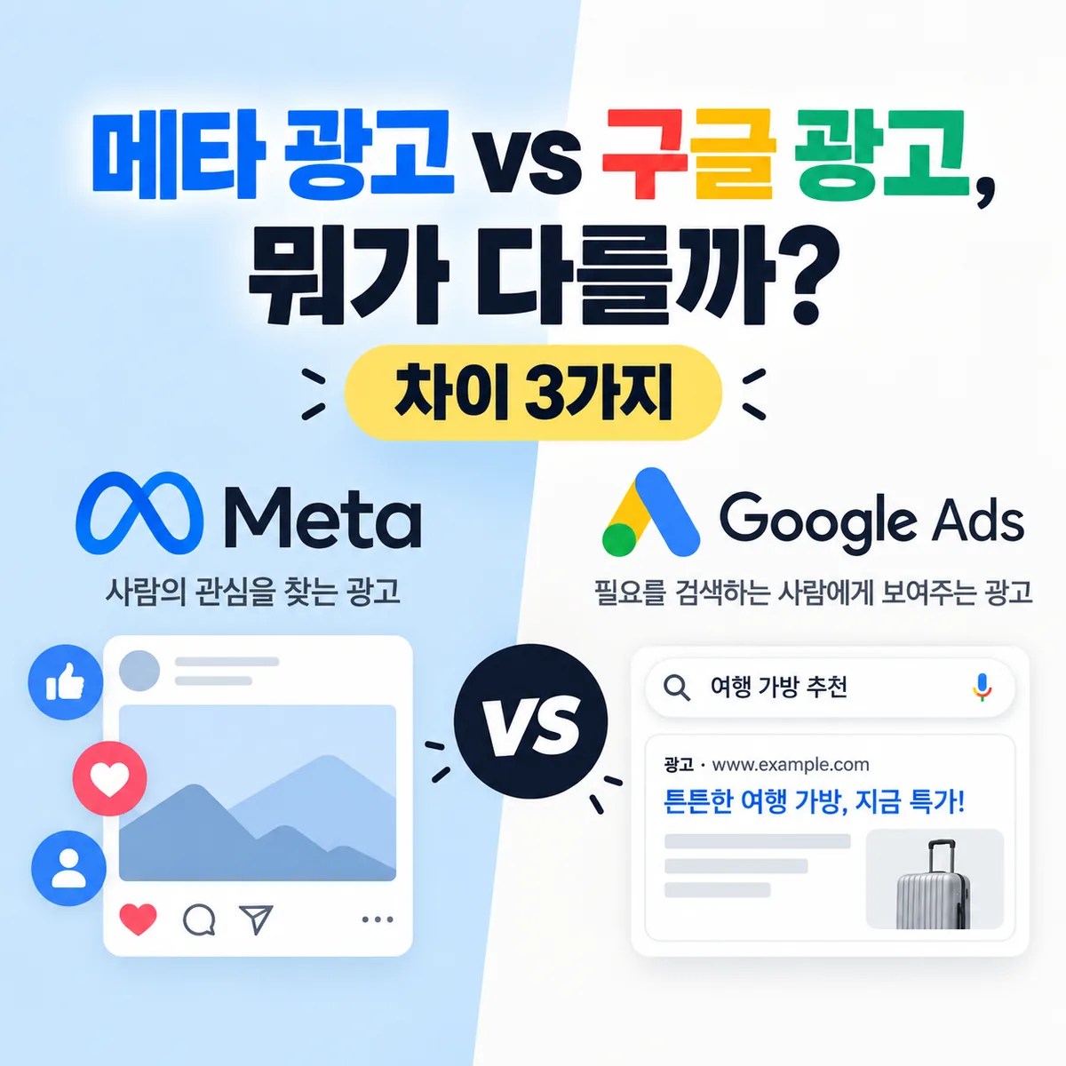 메타 광고와 구글 광고의 핵심 차이 3가지를 소셜 피드와 검색 광고 화면으로 비교한 이미지