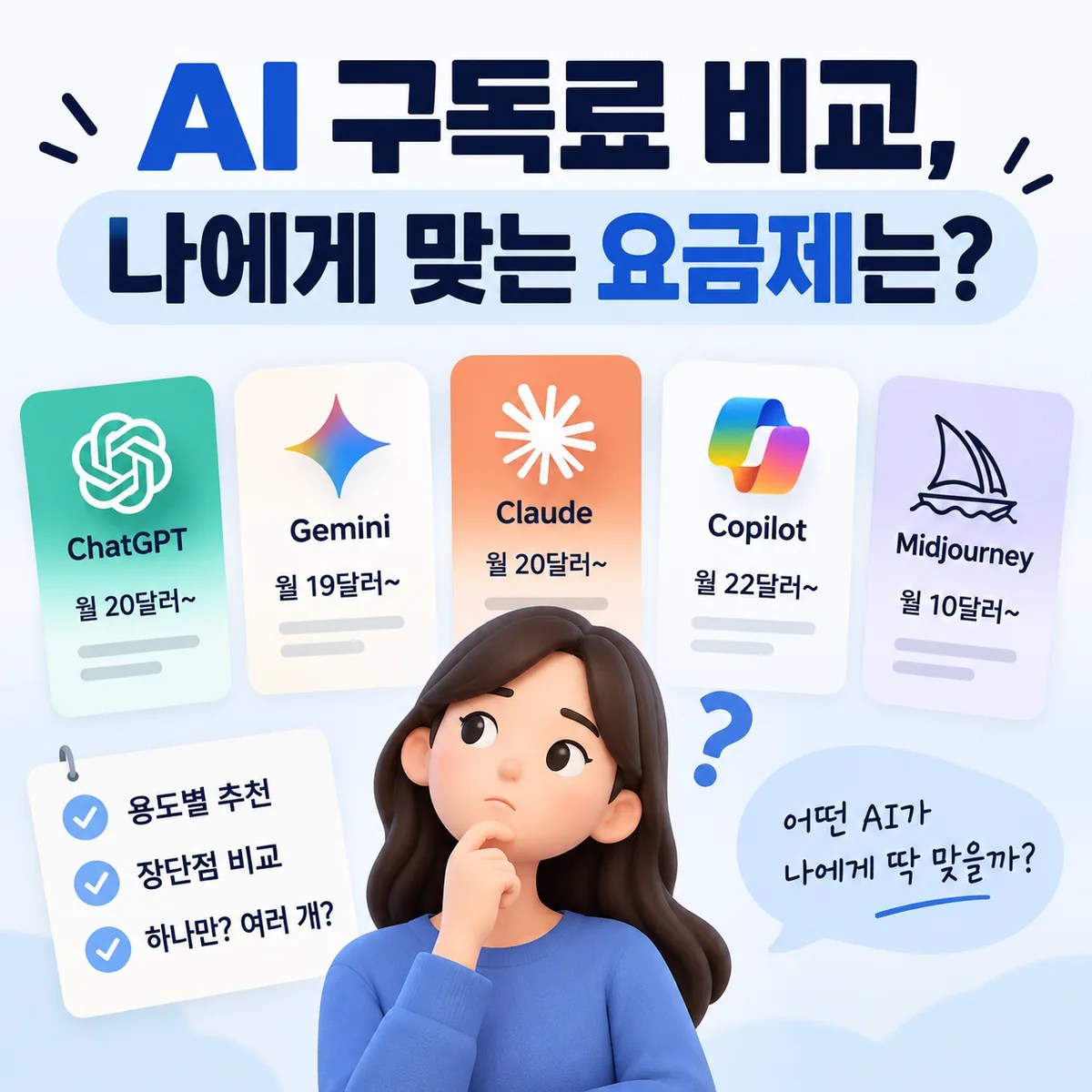 AI 구독료와 주요 서비스별 요금제를 비교하며 자신에게 맞는 선택을 고민하는 모습