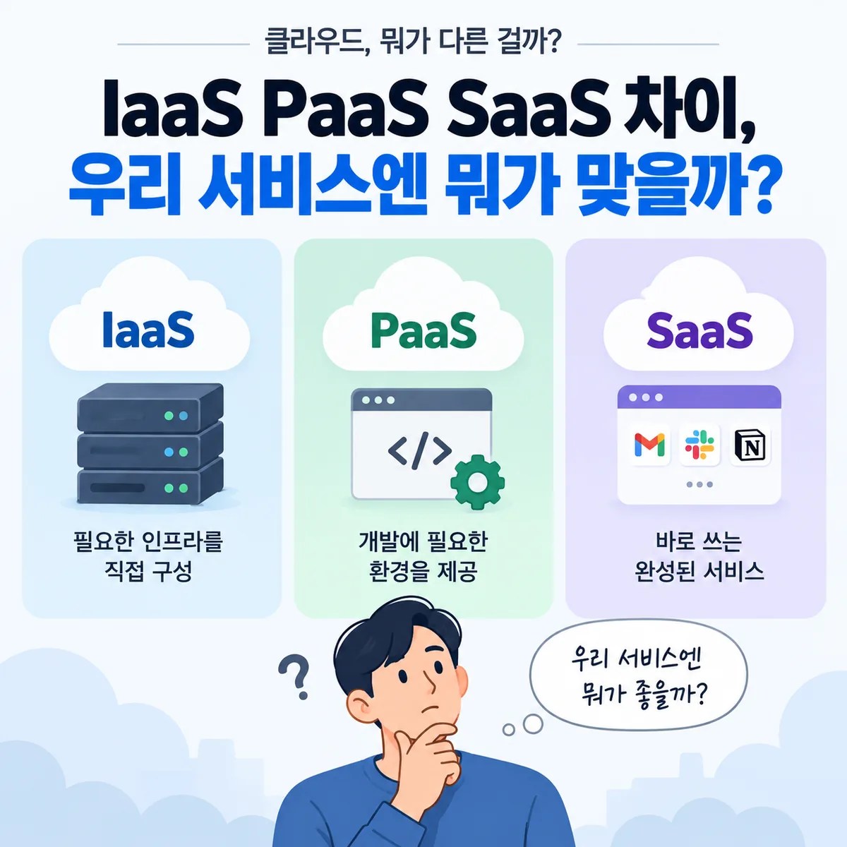IaaS·PaaS·SaaS의 차이와 우리 서비스에 적합한 클라우드 방식을 비교하는 이미지