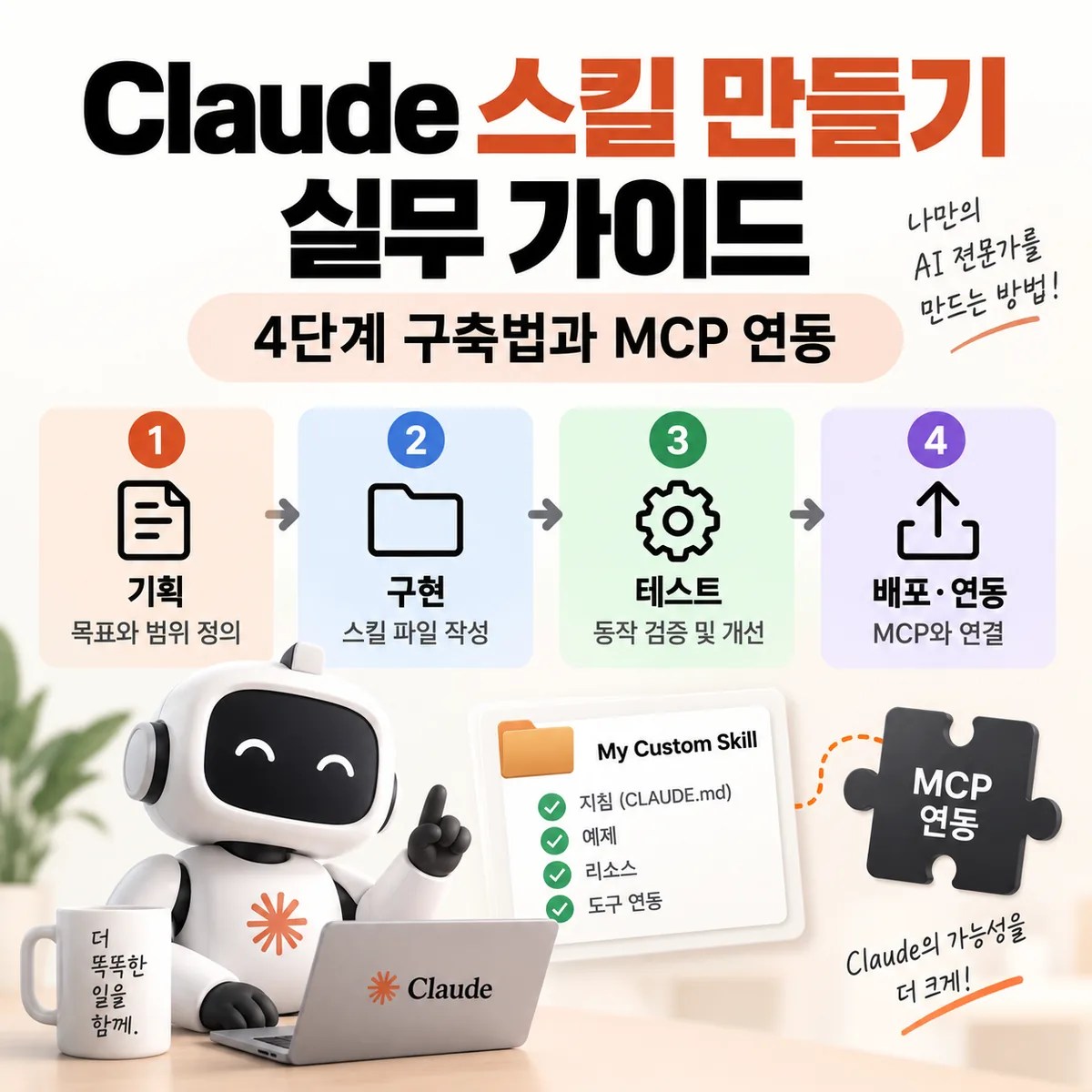 Claude 스킬 만들기 실무 가이드의 4단계 구축 절차와 MCP 연동 구조를 로봇과 단계별 아이콘으로 표현한 이미지